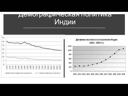 Демографическая политика Индии