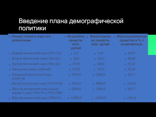 Введение плана демографической политики