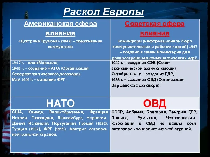 Раскол Европы