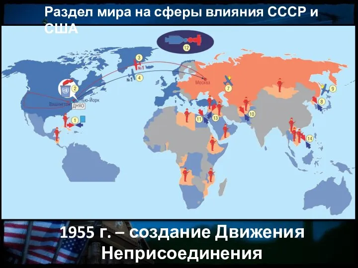 Раздел мира на сферы влияния СССР и США 1955 г. – создание Движения Неприсоединения