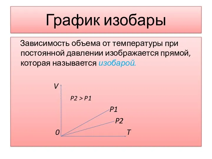 График изобары Зависимость объема от температуры при постоянной давлении изображается прямой, которая