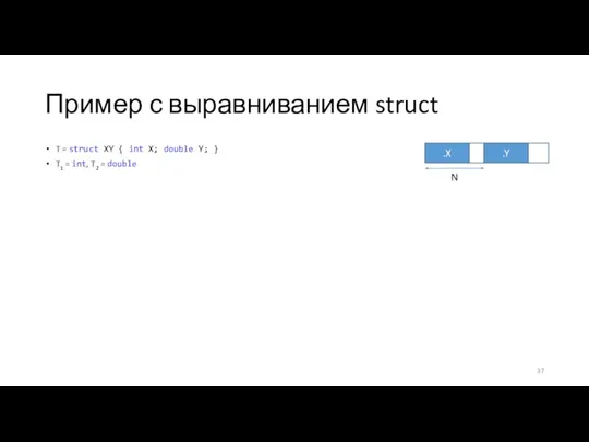 Пример с выравниванием struct T = struct XY { int X; double