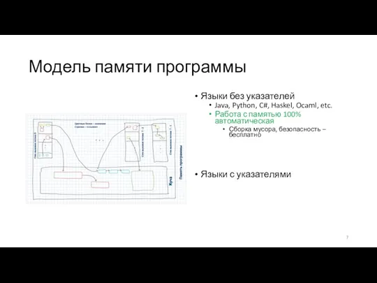 Модель памяти программы Языки без указателей Java, Python, C#, Haskel, Ocaml, etc.