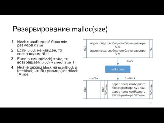 Резервирование malloc(size) block = свободный блок min размера ≥ size Если block