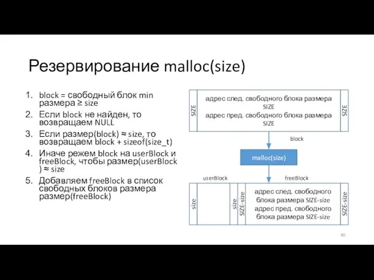 Резервирование malloc(size) block = свободный блок min размера ≥ size Если block