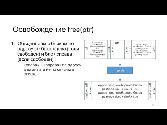 Освобождение free(ptr) Объединяем с блоком по адресу ptr блок слева (если свободен)