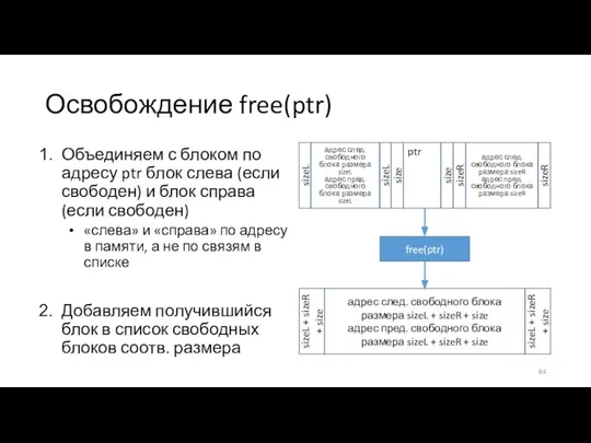 Освобождение free(ptr) Объединяем с блоком по адресу ptr блок слева (если свободен)