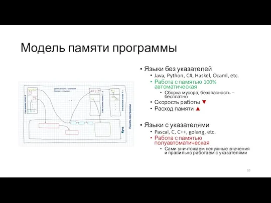 Модель памяти программы Языки без указателей Java, Python, C#, Haskel, Ocaml, etc.