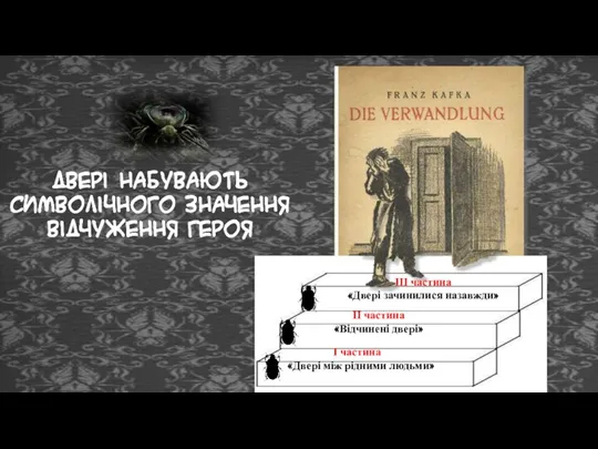 І частина « «Двері між рідними людьми» ІІ частина «Відчинені двері» ІІІ частина «Двері зачинилися назавжди»