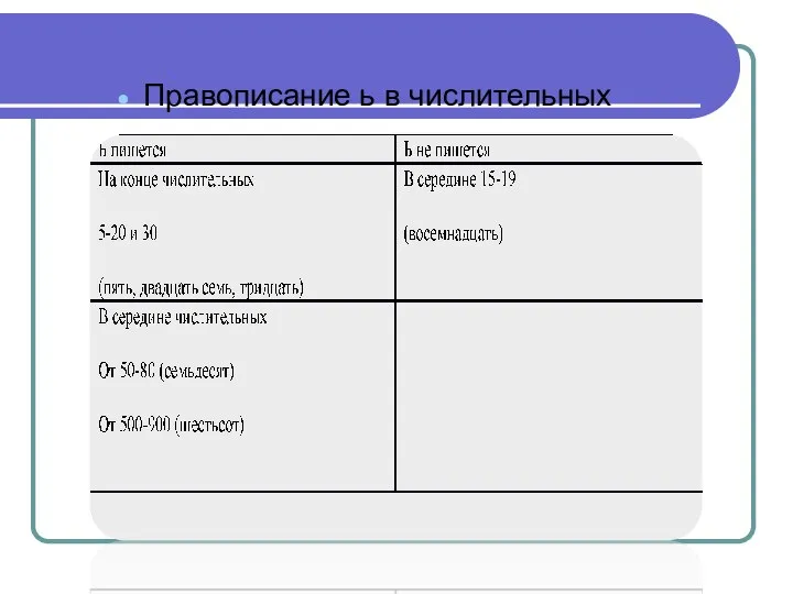 Правописание ь в числительных