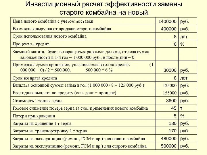 Инвестиционный расчет эффективности замены старого комбайна на новый