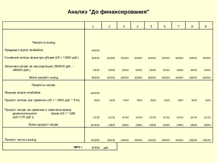 Анализ "До финансирования"