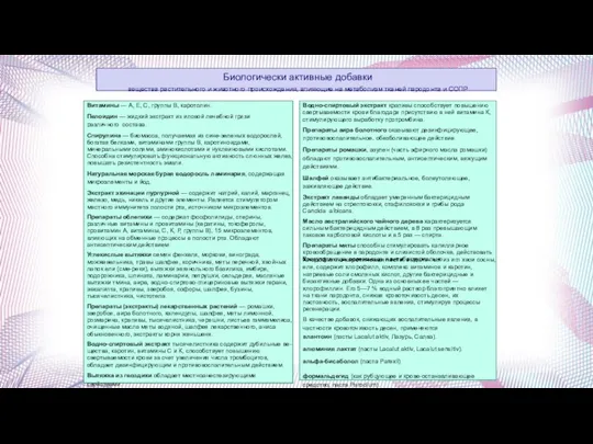 Биологически активные добавки вещества растительного и животного происхождения, влияющие на метаболизм тканей