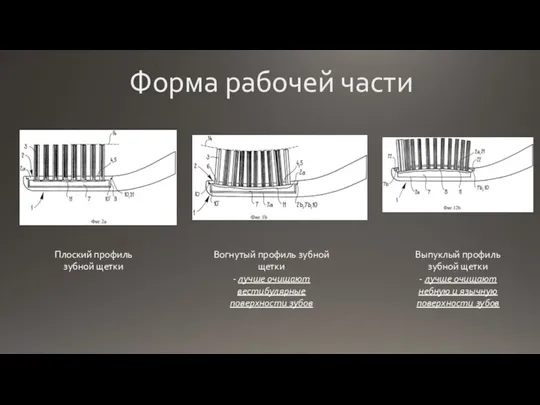 Форма рабочей части Плоский профиль зубной щетки Вогнутый профиль зубной щетки -