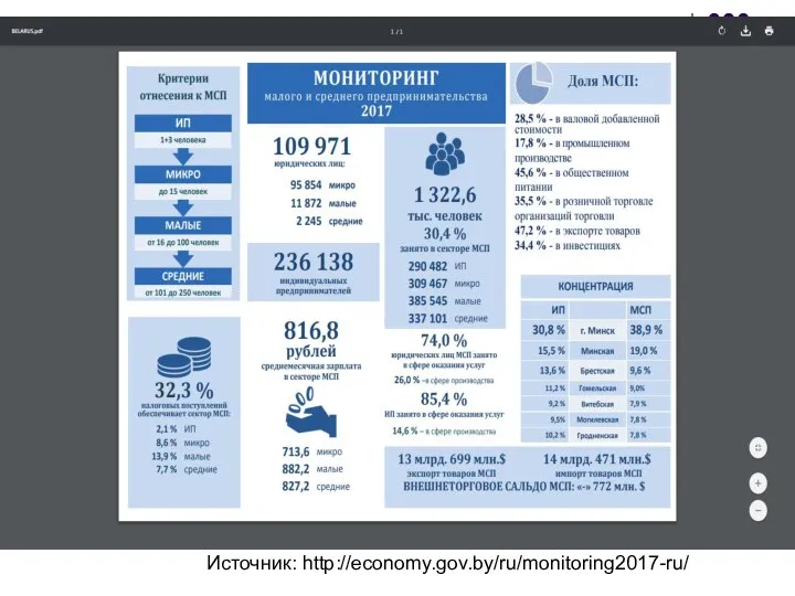 Источник: http://economy.gov.by/ru/monitoring2017-ru/