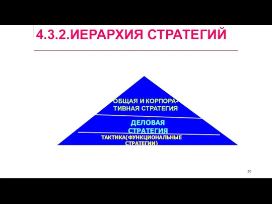 ТАКТИКА(ФУНКЦИОНАЛЬНЫЕ СТРАТЕГИИ) ДЕЛОВАЯ СТРАТЕГИЯ ОБЩАЯ И КОРПОРА- ТИВНАЯ СТРАТЕГИЯ 4.3.2.ИЕРАРХИЯ СТРАТЕГИЙ