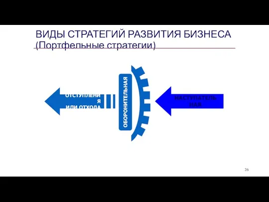 ВИДЫ СТРАТЕГИЙ РАЗВИТИЯ БИЗНЕСА(Портфельные стратегии) НАСТУПАТЕЛЬНАЯ ОТСТУПЛЕНИЯ ИЛИ ОТХОДА