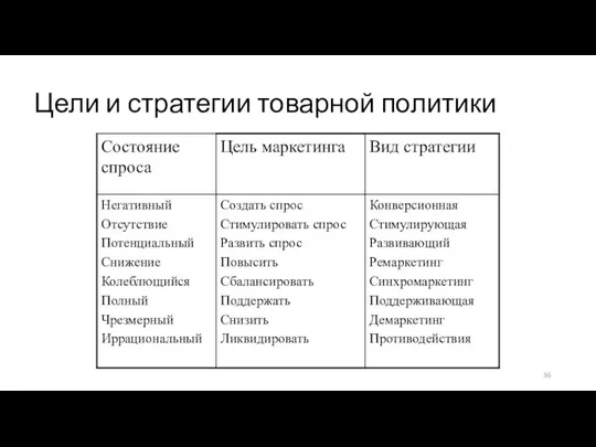 Цели и стратегии товарной политики