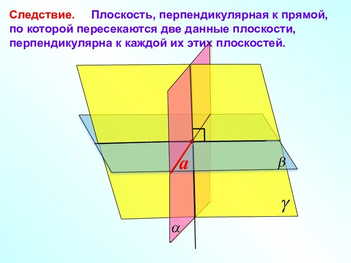 Следствие. Плоскость, перпендикулярная к прямой, по которой пересекаются две данные плоскости, перпендикулярна