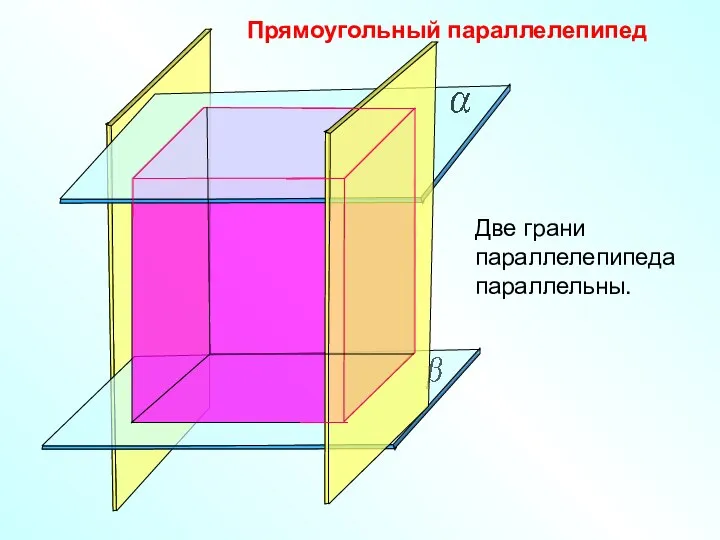 Прямоугольный параллелепипед Две грани параллелепипеда параллельны.