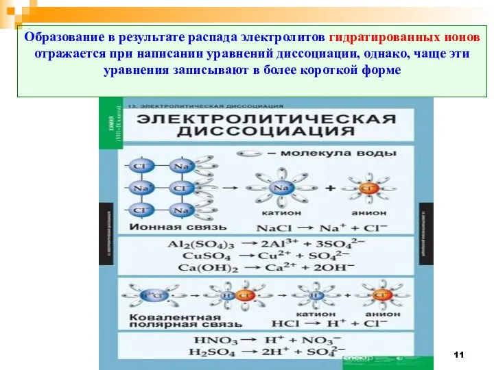 Образование в результате распада электролитов гидратированных ионов отражается при написании уравнений диссоциации,