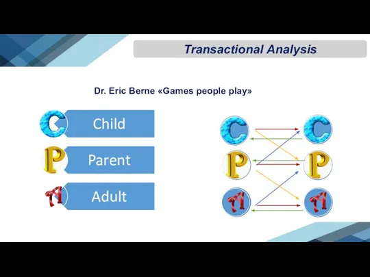 Dr. Eric Berne «Games people play» Transactional Analysis