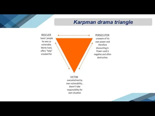 Karpman drama triangle
