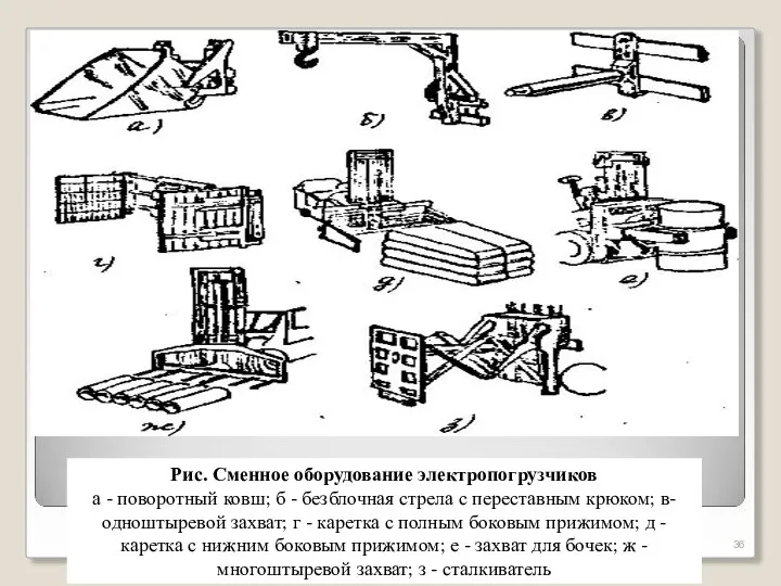 Рис. Сменное оборудование электропогрузчиков а - поворотный ковш; б - безблочная стрела