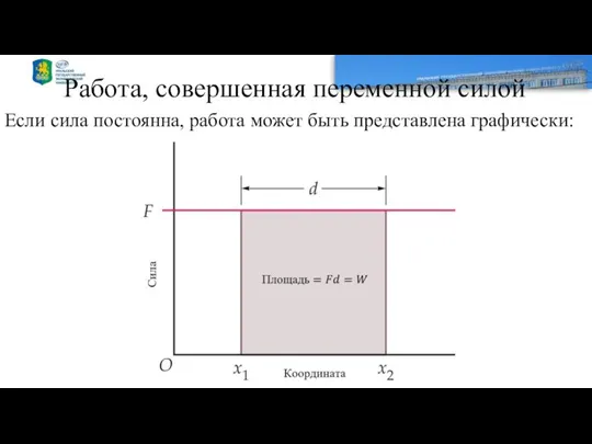 Работа, совершенная переменной силой Если сила постоянна, работа может быть представлена графически: