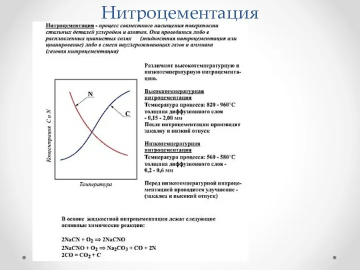 Нитроцементация