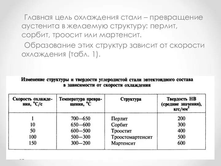 Главная цель охлаждения стали – превращение аустенита в желаемую структуру: перлит, сорбит,