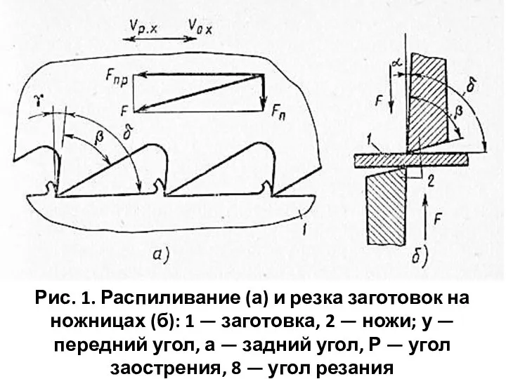 Рис. 1. Распиливание (а) и резка заготовок на ножницах (б): 1 —