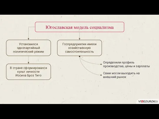 Югославская модель социализма Установился однопартийный политический режим В стране сформировался культ личности