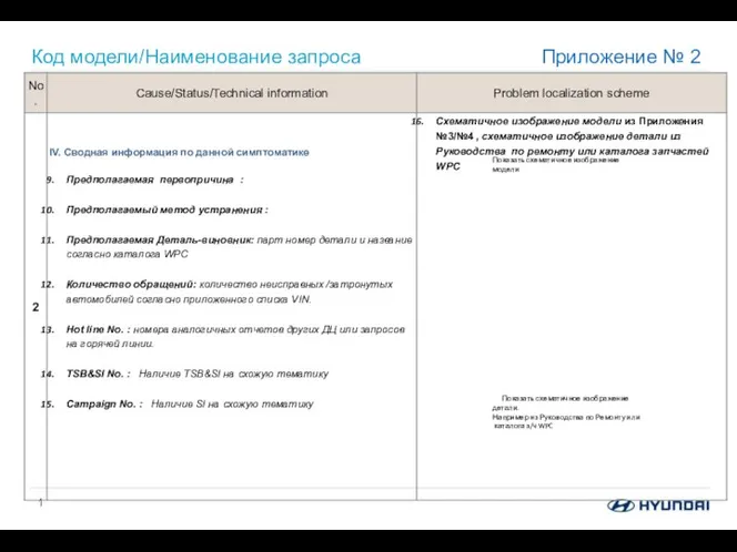 Код модели/Наименование запроса Показать схематичное изображение модели Приложение № 2 Показать схематичное