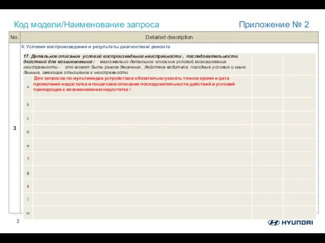 Код модели/Наименование запроса Приложение № 2