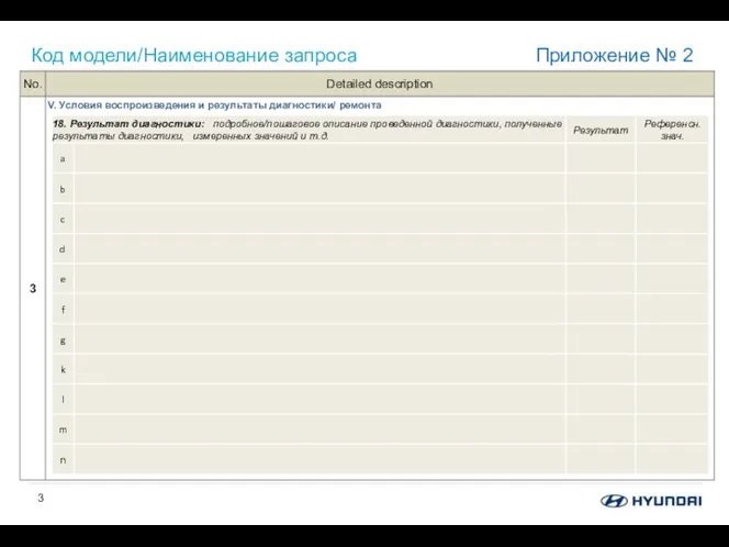 Код модели/Наименование запроса Приложение № 2