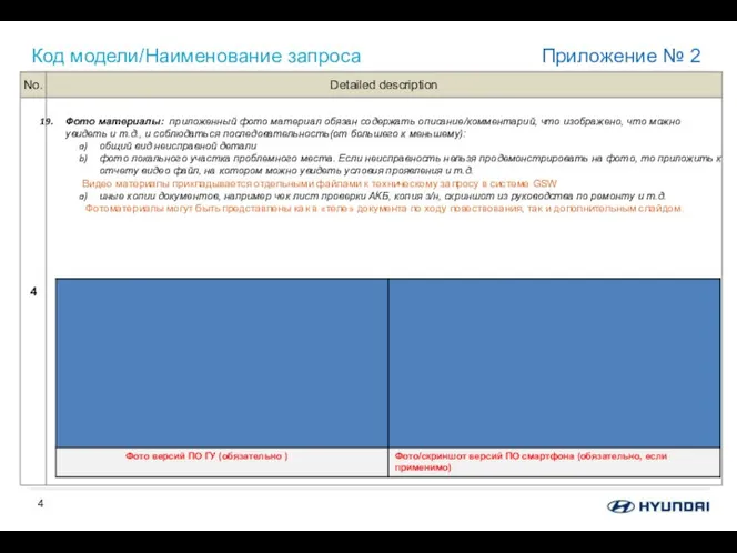 Код модели/Наименование запроса Приложение № 2