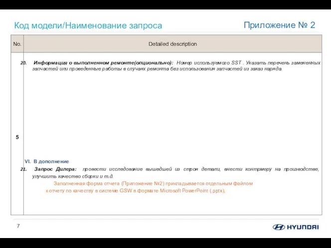 Код модели/Наименование запроса Приложение № 2