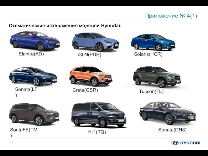 Приложение № 4(1) Схематические изображения моделей Hyundai.