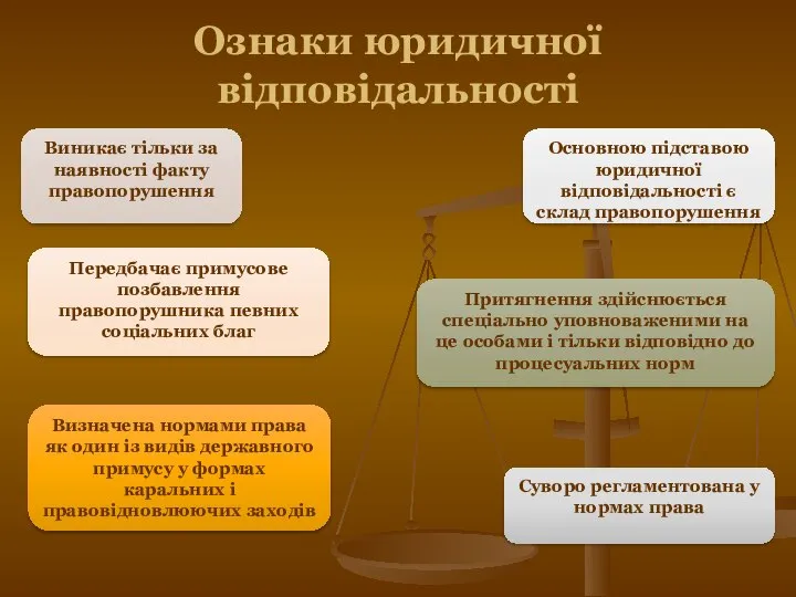 Ознаки юридичної відповідальності Виникає тільки за наявності факту правопорушення Основною підставою юридичної