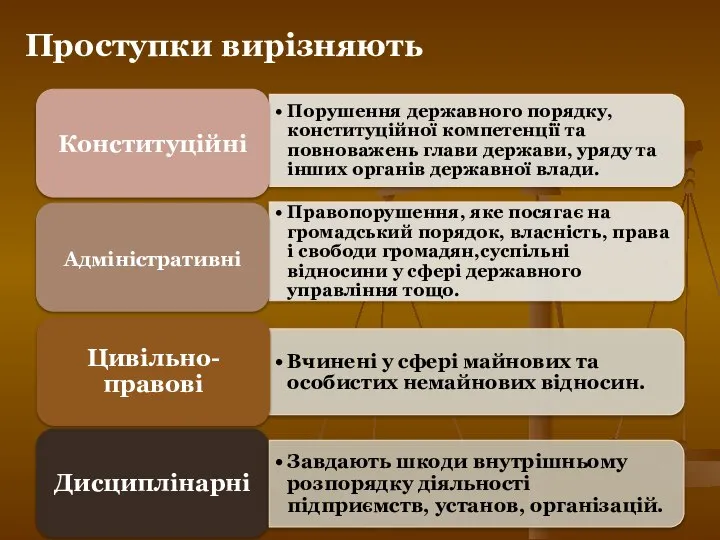 Завдають шкоди внутрішньому розпорядку діяльності підприємств, установ, організацій. Проступки вирізняють