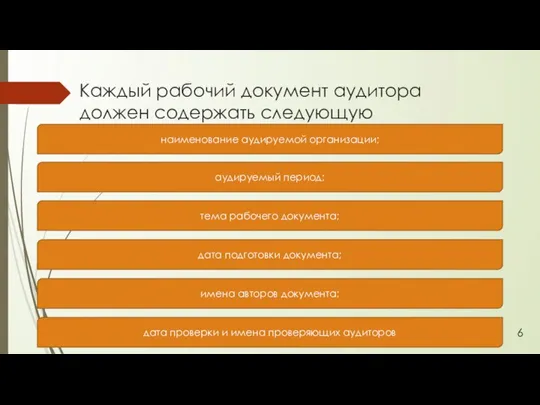 Каждый рабочий документ аудитора должен содержать следующую информацию: дата проверки и имена