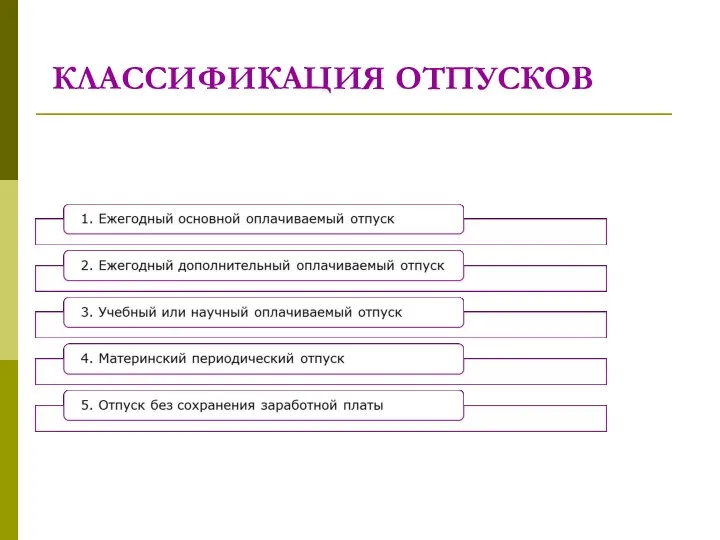 КЛАССИФИКАЦИЯ ОТПУСКОВ