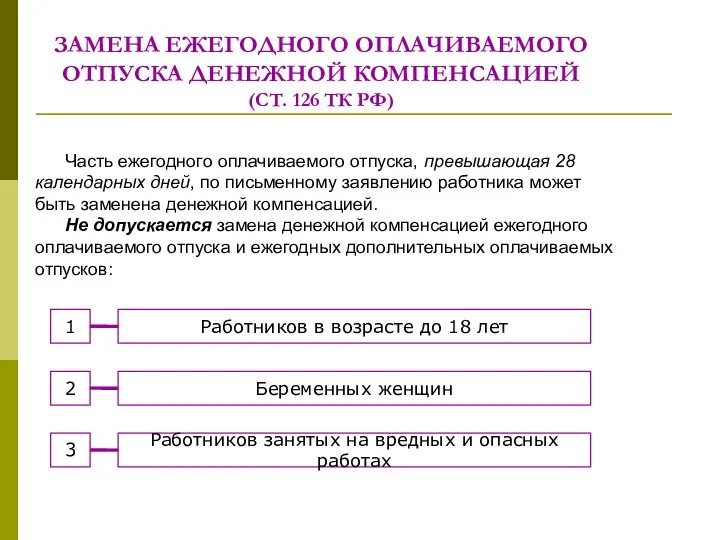 ЗАМЕНА ЕЖЕГОДНОГО ОПЛАЧИВАЕМОГО ОТПУСКА ДЕНЕЖНОЙ КОМПЕНСАЦИЕЙ (СТ. 126 ТК РФ) Часть ежегодного