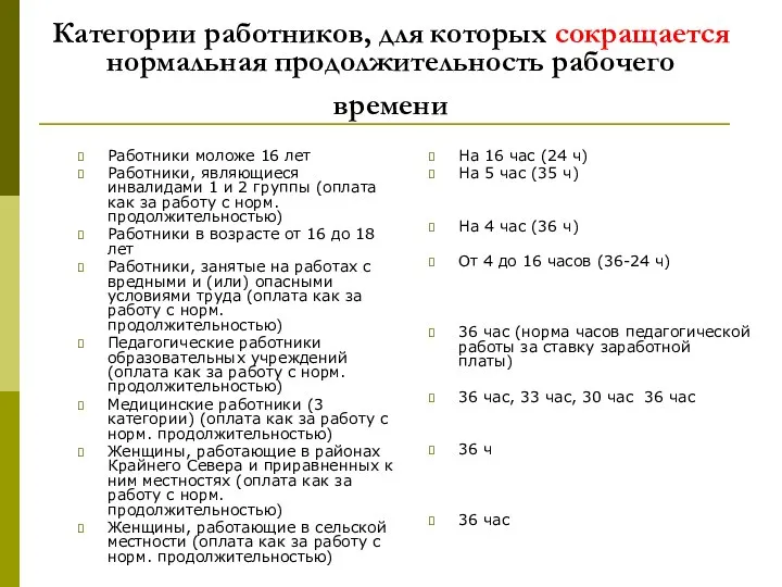 Категории работников, для которых сокращается нормальная продолжительность рабочего времени Работники моложе 16