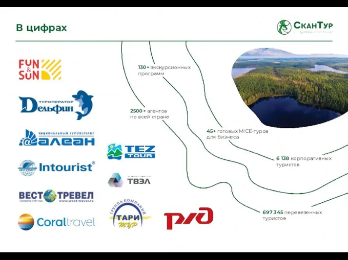 В цифрах 130+ экскурсионных программ 45+ готовых MICE-туров для бизнеса 2500+ агентов