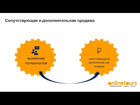 Сопутствующая и дополнительная продажа ВЫЯВЛЕНИЕ ПОТРЕБНОСТЕЙ СОПУТСТВУЮЩАЯ И ДОПОЛНИТЕЛЬНАЯ ПРОДАЖА