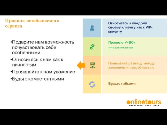 Правила незабываемого сервиса Относитесь к каждому своему клиенту как к VIP-клиенту «Что