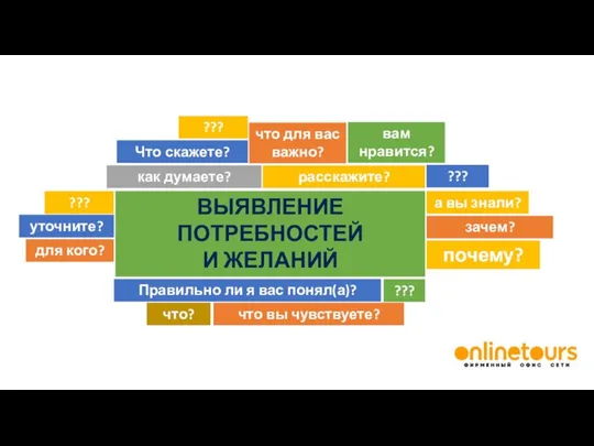 Правильно ли я вас понял(а)? почему? что вы чувствуете?