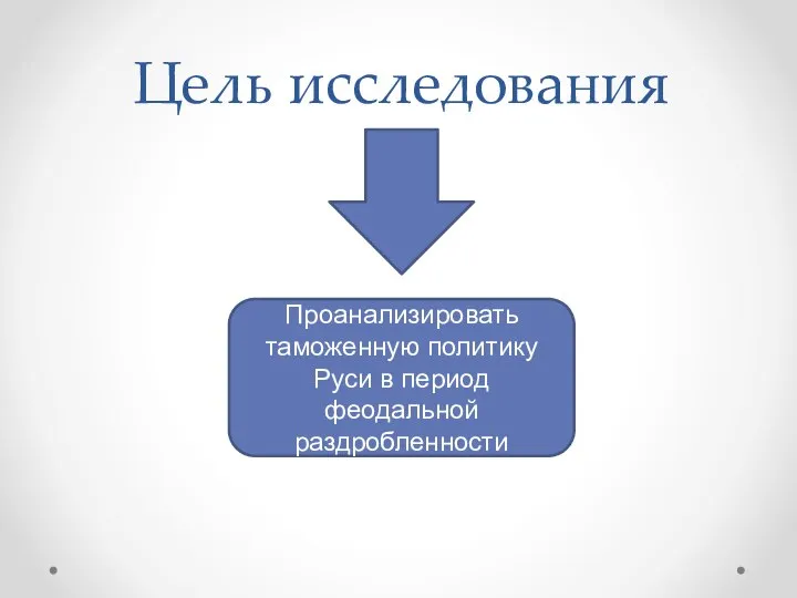 Цель исследования Проанализировать таможенную политику Руси в период феодальной раздробленности